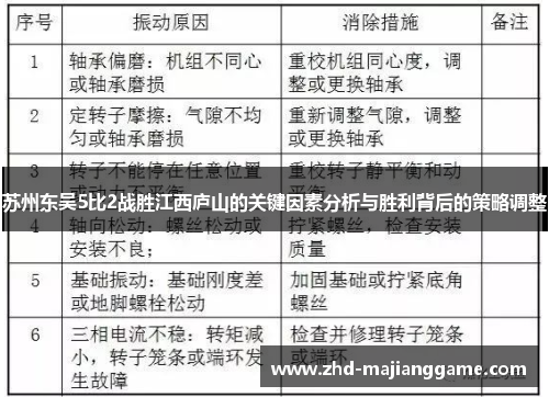 苏州东吴5比2战胜江西庐山的关键因素分析与胜利背后的策略调整 苏州东吴5比2战胜江西庐山的关键因素分析与胜利背后的策略调整
