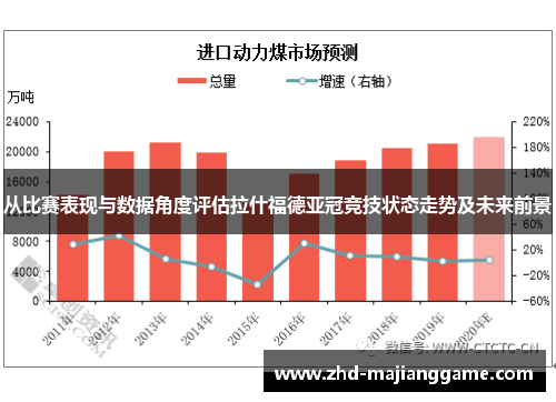 从比赛表现与数据角度评估拉什福德亚冠竞技状态走势及未来前景 从比赛表现与数据角度评估拉什福德亚冠竞技状态走势及未来前景