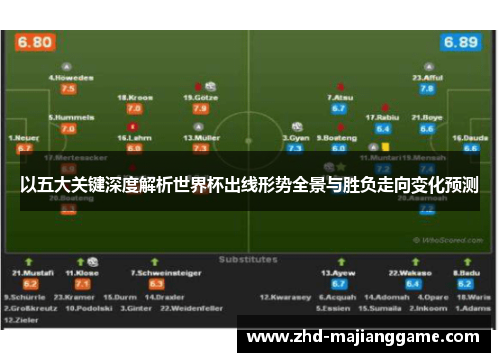 以五大关键深度解析世界杯出线形势全景与胜负走向变化预测 以五大关键深度解析世界杯出线形势全景与胜负走向变化预测