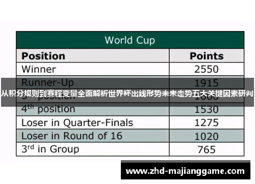 从积分规则到赛程变量全面解析世界杯出线形势未来走势五大关键因素研判 从积分规则到赛程变量全面解析世界杯出线形势未来走势五大关键因素研判