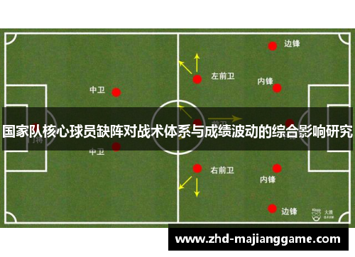 国家队核心球员缺阵对战术体系与成绩波动的综合影响研究 国家队核心球员缺阵对战术体系与成绩波动的综合影响研究