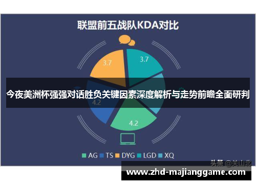 今夜美洲杯强强对话胜负关键因素深度解析与走势前瞻全面研判 今夜美洲杯强强对话胜负关键因素深度解析与走势前瞻全面研判