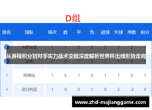 从赛程积分到对手实力战术变数深度解析世界杯出线形势走向 从赛程积分到对手实力战术变数深度解析世界杯出线形势走向