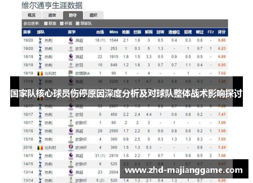 国家队核心球员伤停原因深度分析及对球队整体战术影响探讨